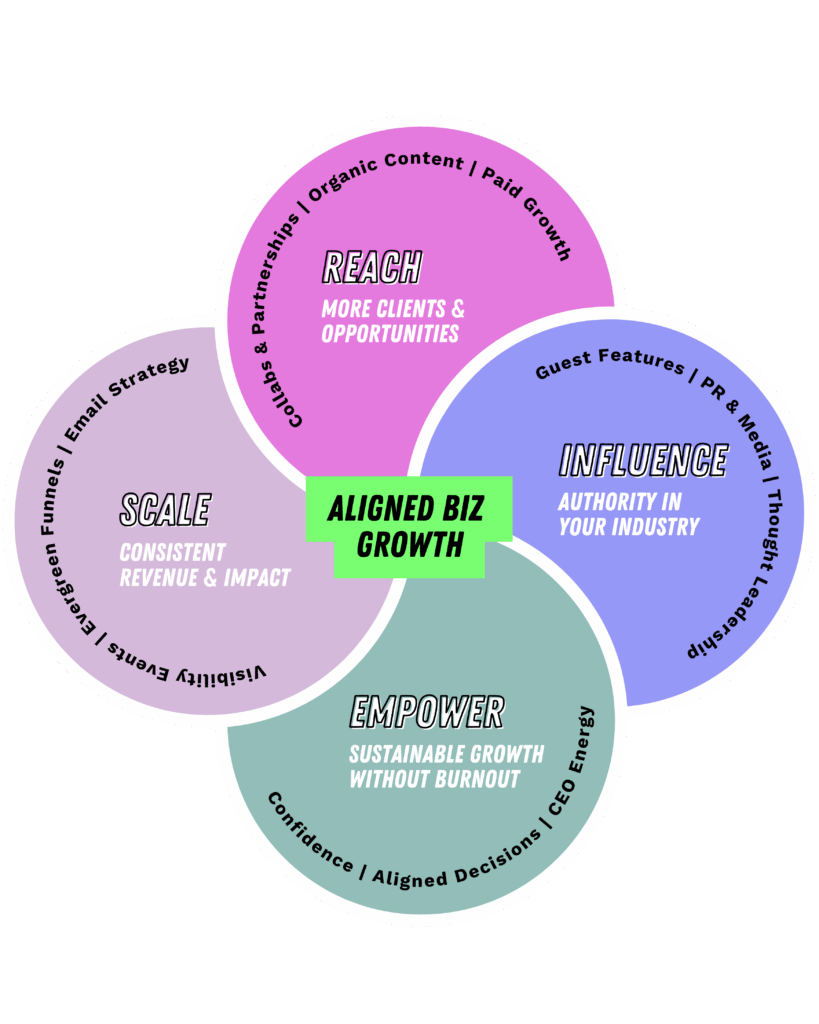 Rise Framework - Kylie Kelly Blog - How To Grow Your Audience Without Burning Out